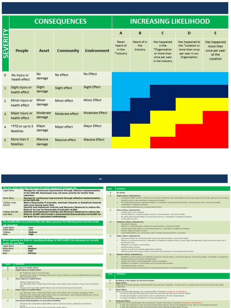 Risk Assessment Matrix Overview | PDF | Oil Spill | Risk