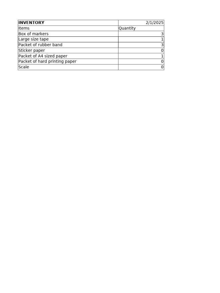Inventory Management and Order Guide | PDF