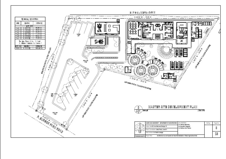 Villasis Agricultural Hub Development Plan | PDF