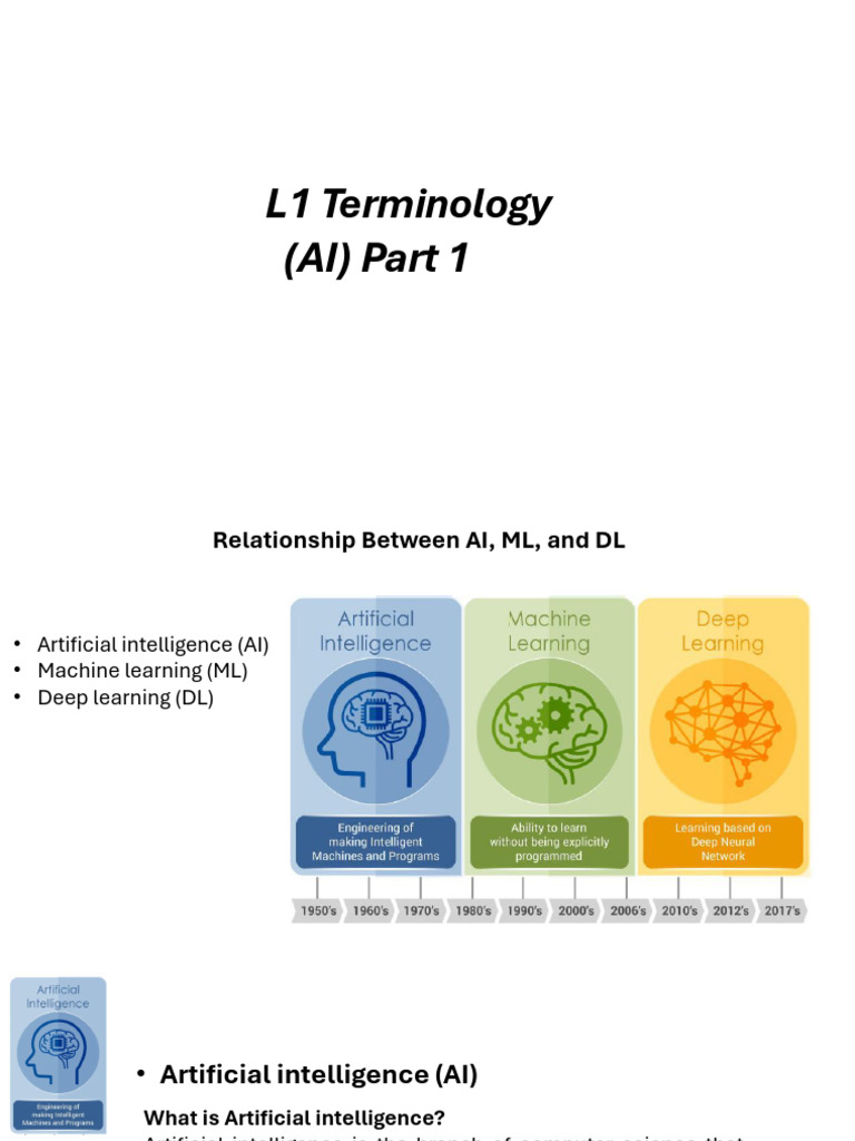 AI, ML, DL: Concepts and Tools Explained | PDF | Machine Learning ...
