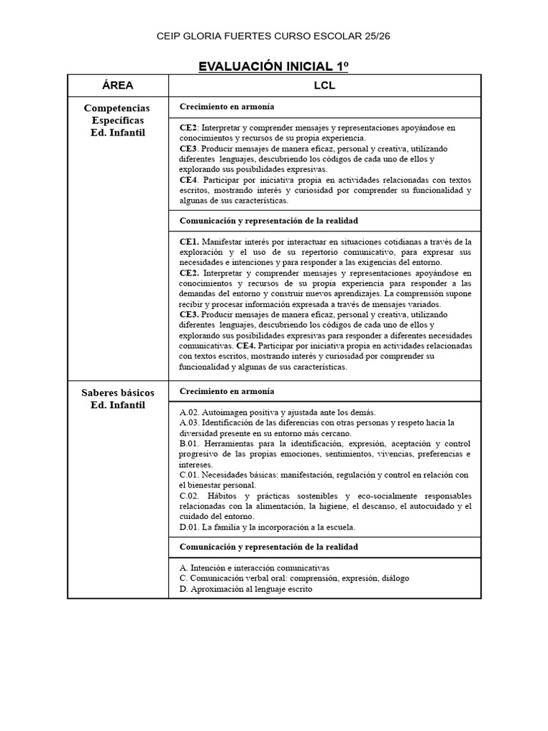Evaluación Inicial 1º Ed. Infantil 25/26 | PDF | Comunicación ...