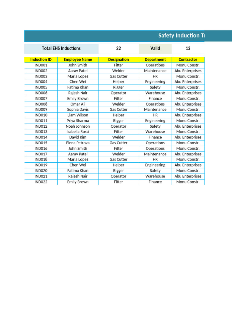 Safety Induction Tracker Overview | PDF