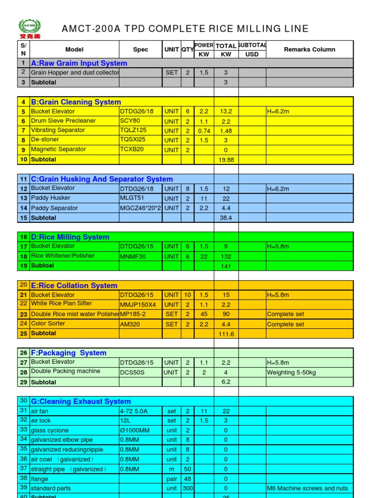 200tpd Rice Mill Science Technology (General)