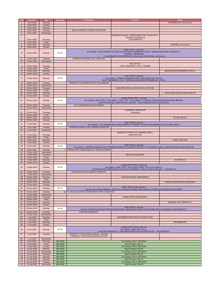 Excel Revision Plan 2025-26 - Google Sheets-1 | PDF | Chemistry | Heat
