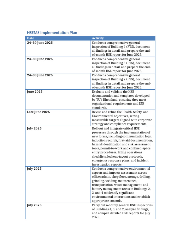 Updated HSEMS Implementation Plan | PDF | Internal Audit | Audit