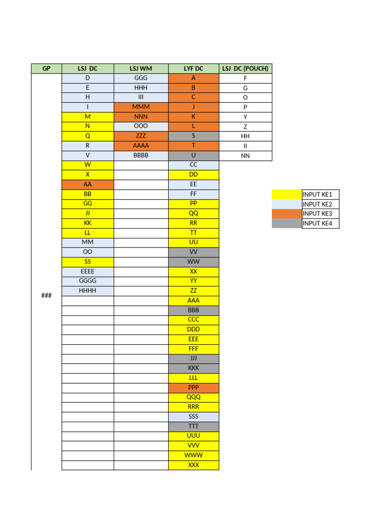 Input GP WIP 2 | PDF