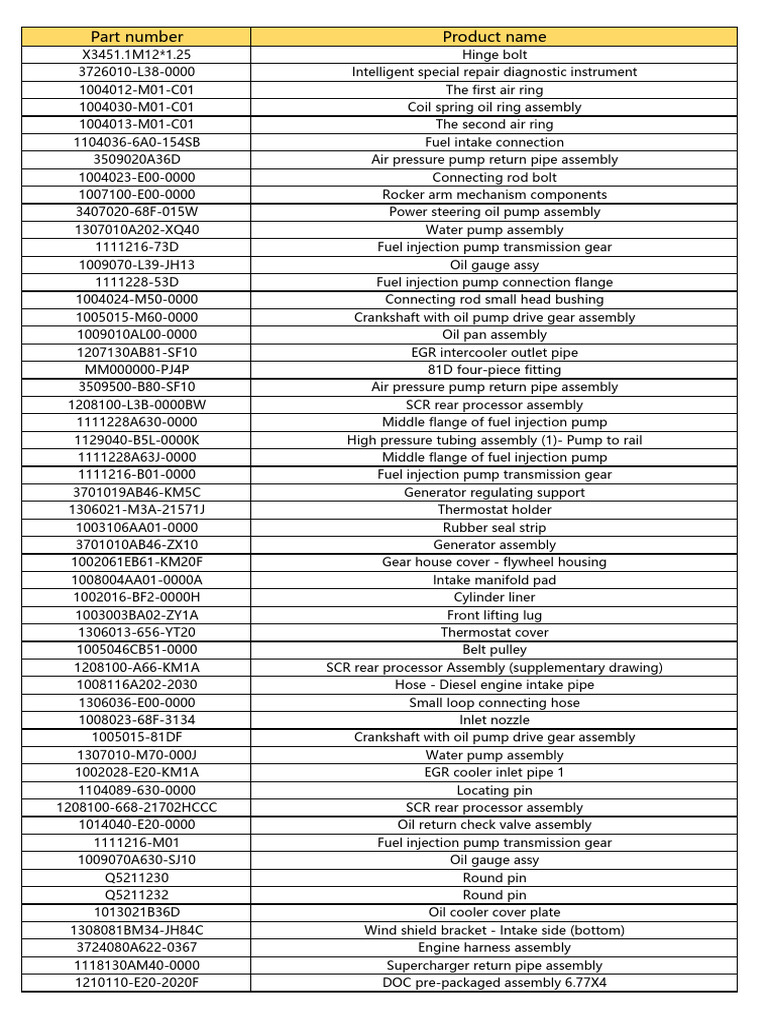 Comprehensive List of Engine Parts | PDF | Fuel Injection | Pump