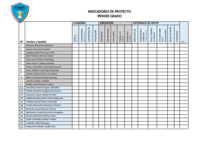 Indicadores de Evaluación para Proyectos | PDF