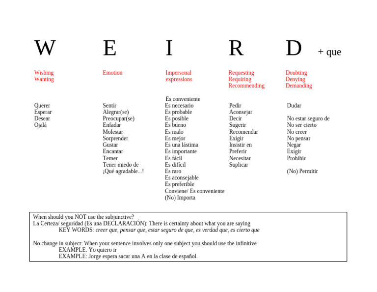Weird | PDF