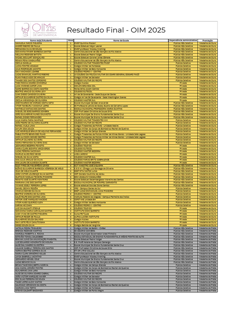 Medalhistas OIM 2025: Lista Completa | PDF