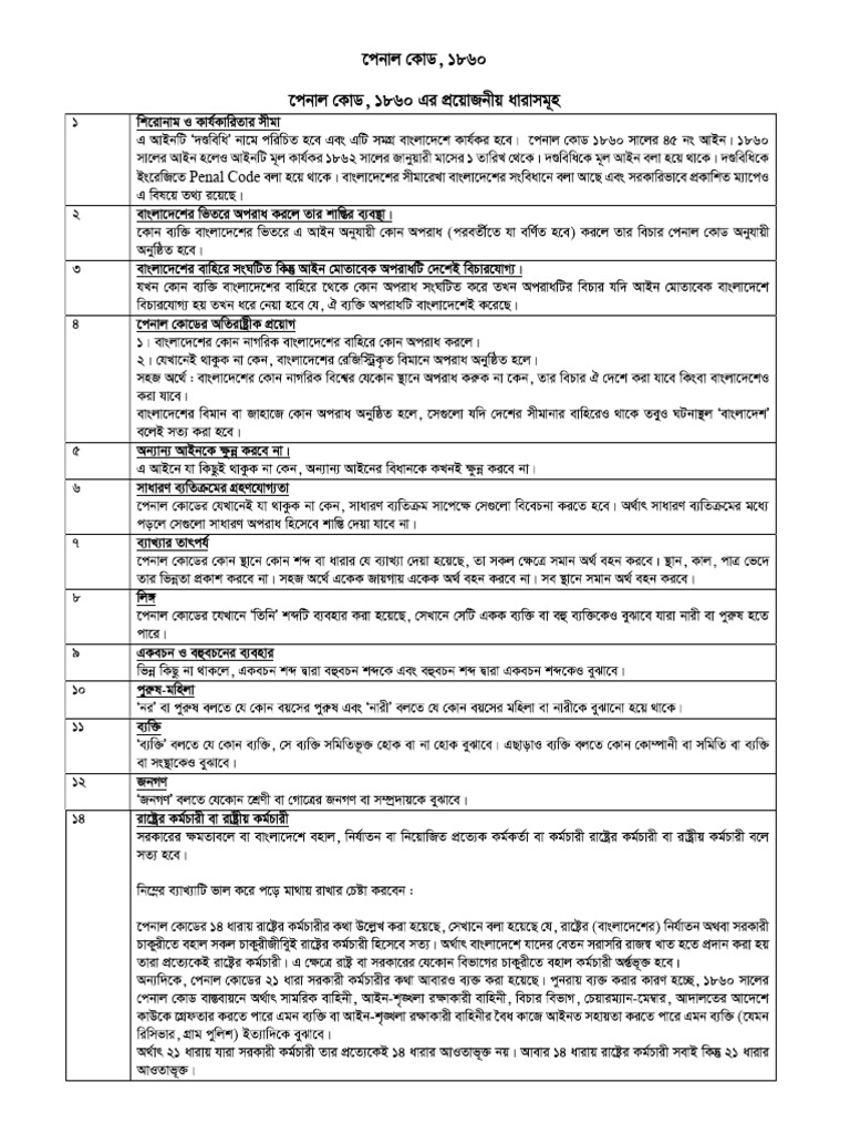 Penal Code | PDF