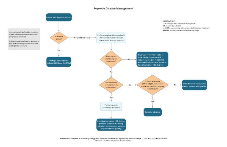 Peyronie Disease Treatment Guide | PDF | Clinical Medicine | Medical ...