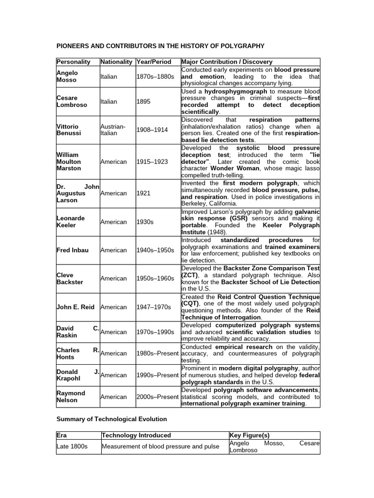 GSR Test Development in Polygraphy | PDF | Polygraph | Forensic Science