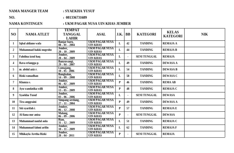 Nama Manger Team 2 | PDF