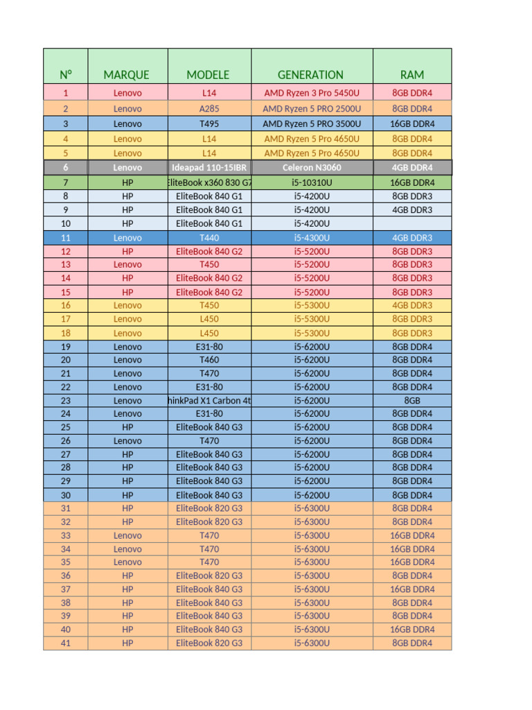 Lot PC 106 PCS | PDF