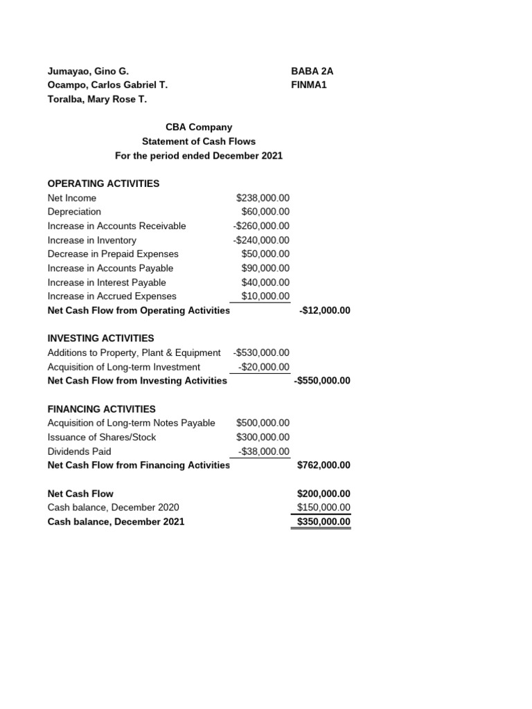 Elaborate - Cash Flow Preparation and Other Performance Measure | PDF ...
