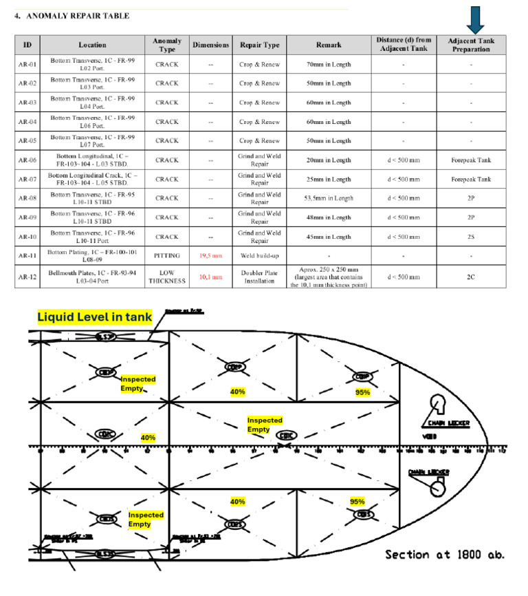 Liquid Level Inspection Report | PDF