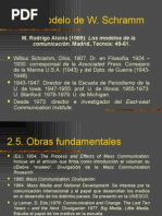 Download TEMA 2  El modelo de W Schramm by biblio07upla SN93928 doc pdf