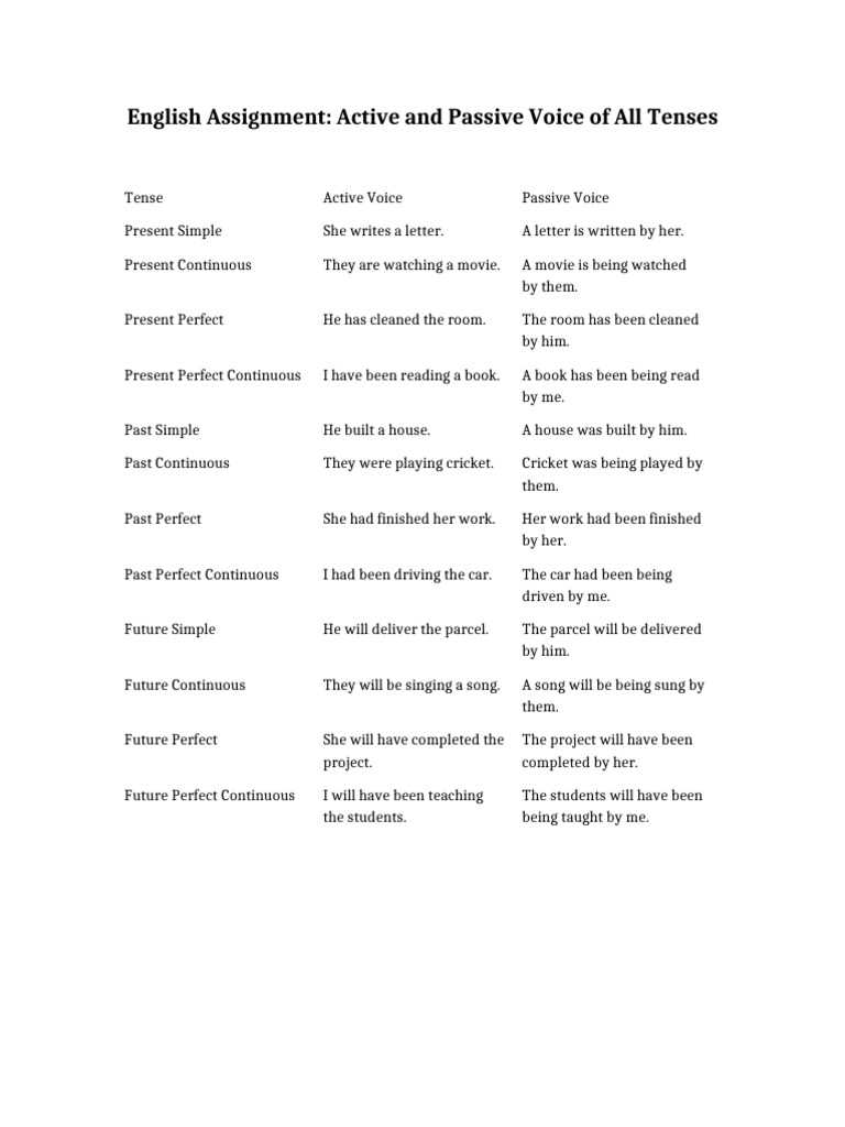 Active and Passive Voice Tenses Guide | PDF