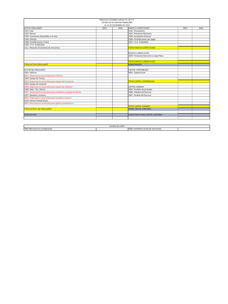 Estado de Situación Financiera | PDF | Inversiones | Business
