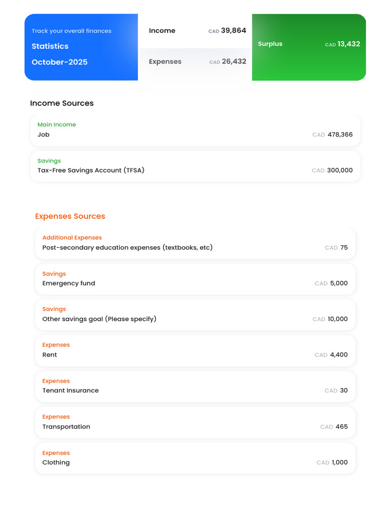 Financial Tracking and Budgeting Guide | PDF | Expense | Budget
