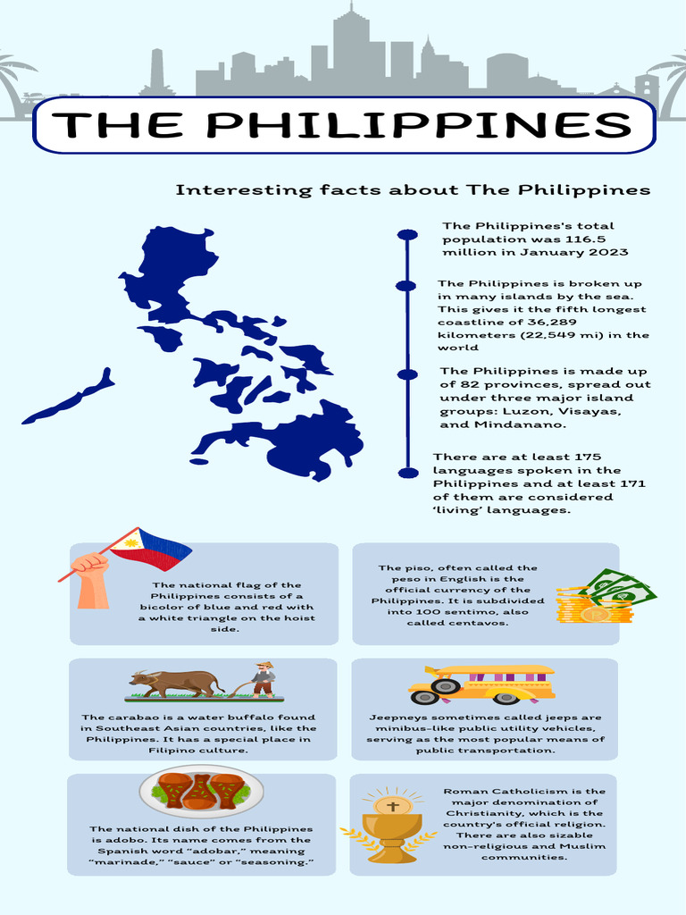 Fascinating Facts About the Philippines | PDF | Philippines | Currency