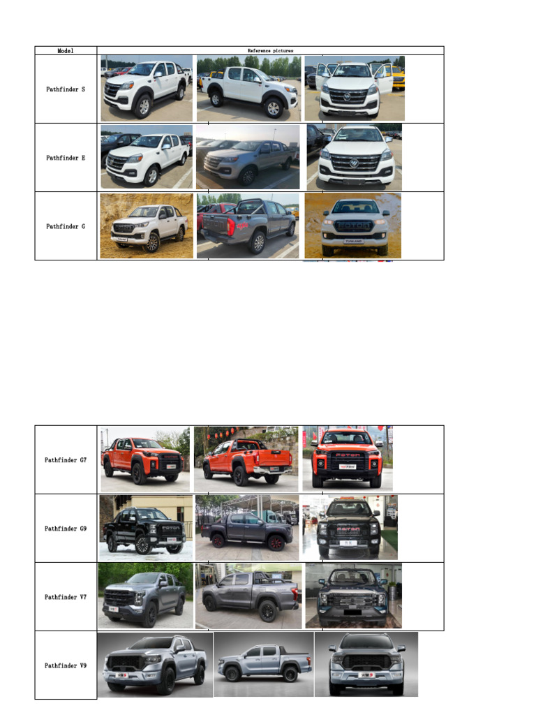 Vehicle Model Reference Guide | PDF