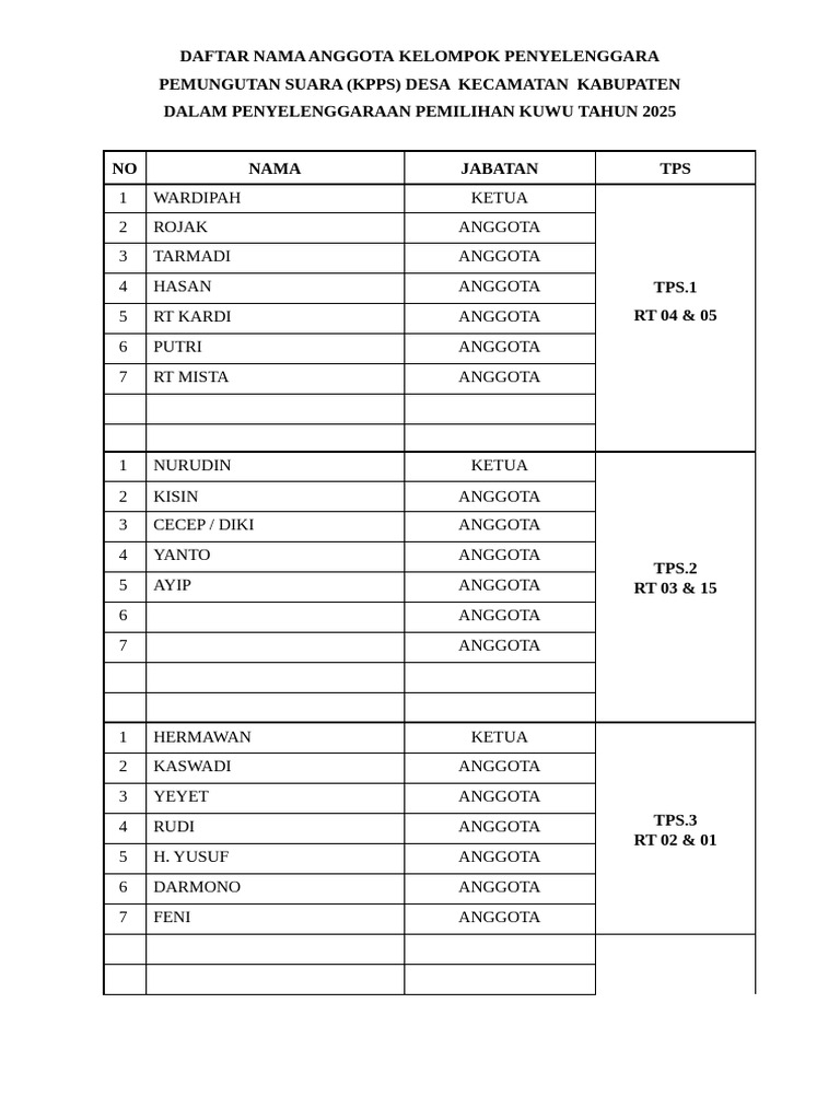 Daftar Nama Kpps | PDF