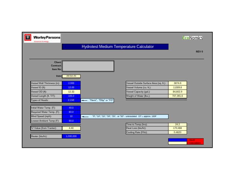 Hydrotest Temperature Calculation Tool | PDF