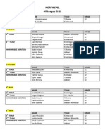 All League - North SPSL 2012