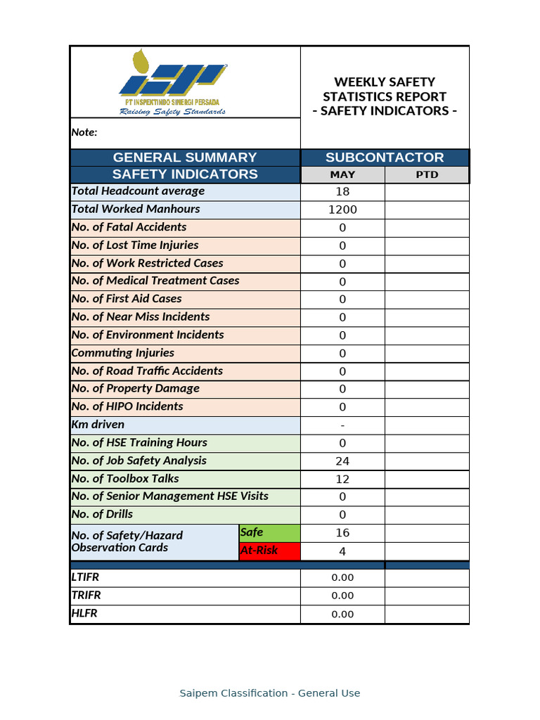 Weekly Safety Statistics Report | PDF