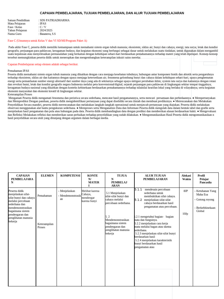 CP, TP, ATP Mapel IPAS | PDF