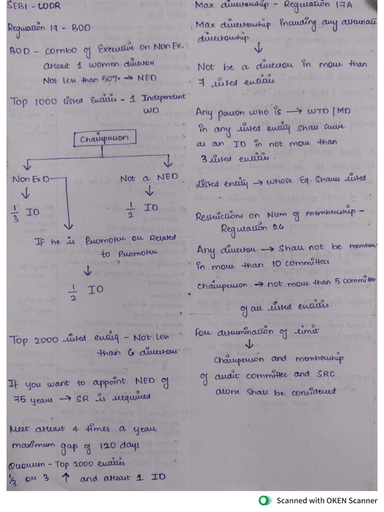 SPOM - Set A | PDF