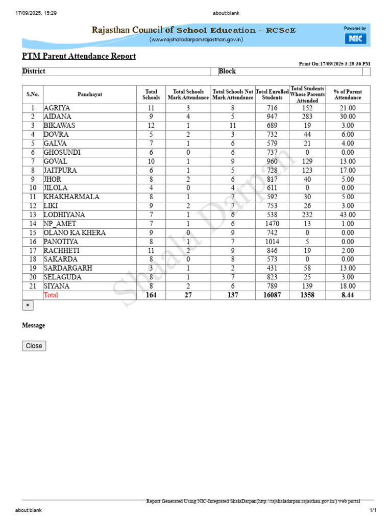 PTM Parent Attendance Statistics 2025 | PDF