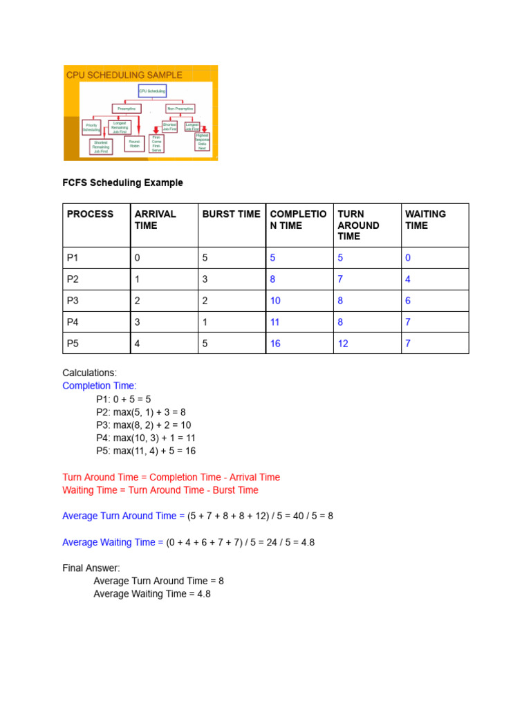 FCFS Scheduling Example & Calculations | PDF