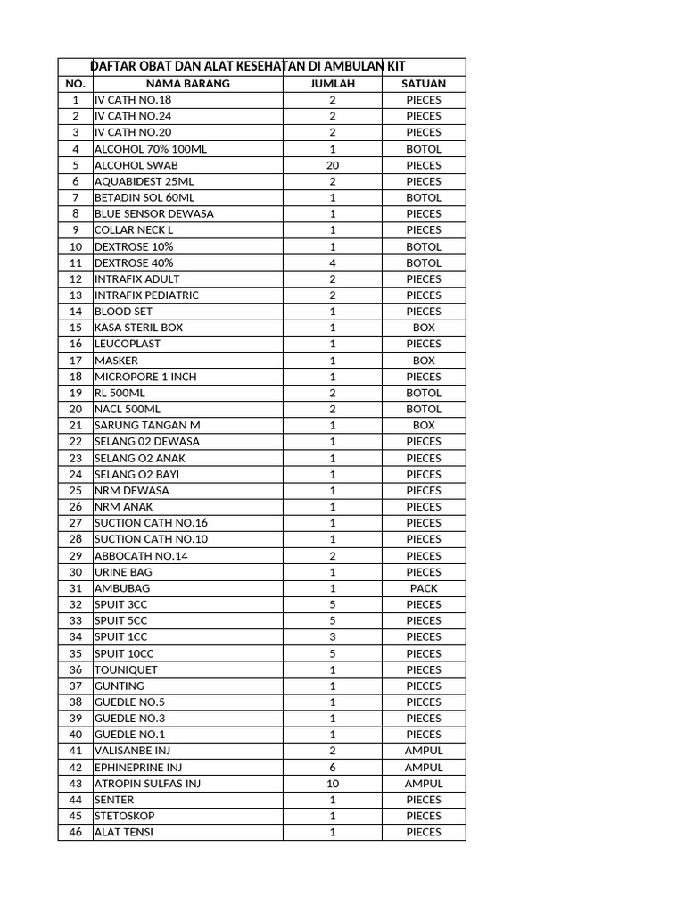Daftar Obat Emergency Kit Dan Code Blue | PDF