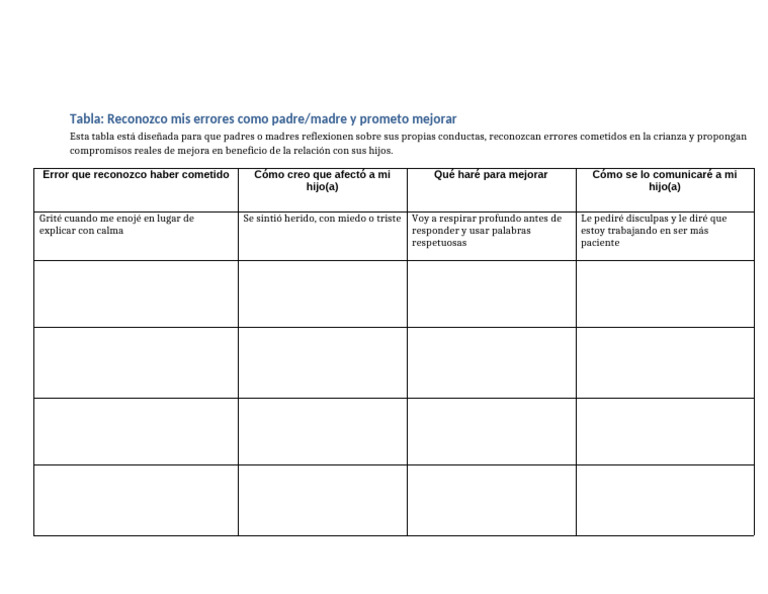 Tabla Reconozco Mis Errores Como Padre | PDF