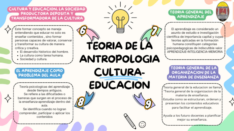 Teoría de la Educación y Aprendizaje | PDF