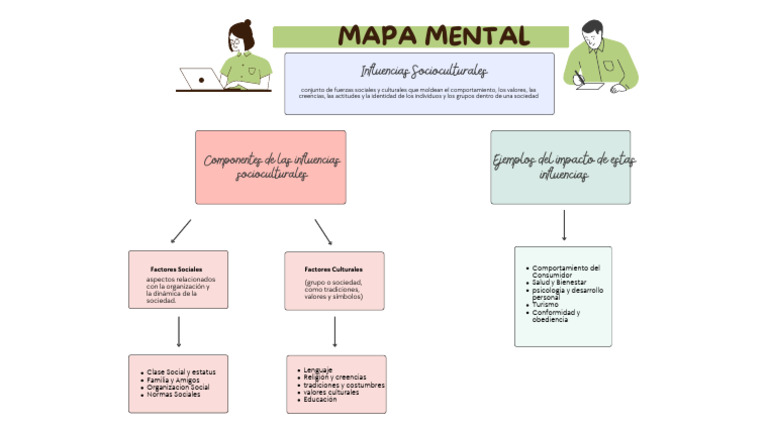 Pizarra Online Mapa Mental Esquema Conceptos Ideas Ilustrado Colores ...