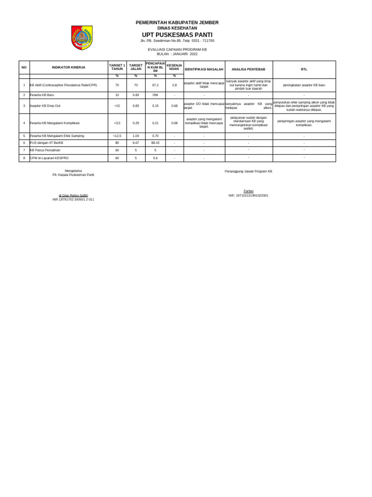 Evaluasi Program KB Jember 2022 | PDF