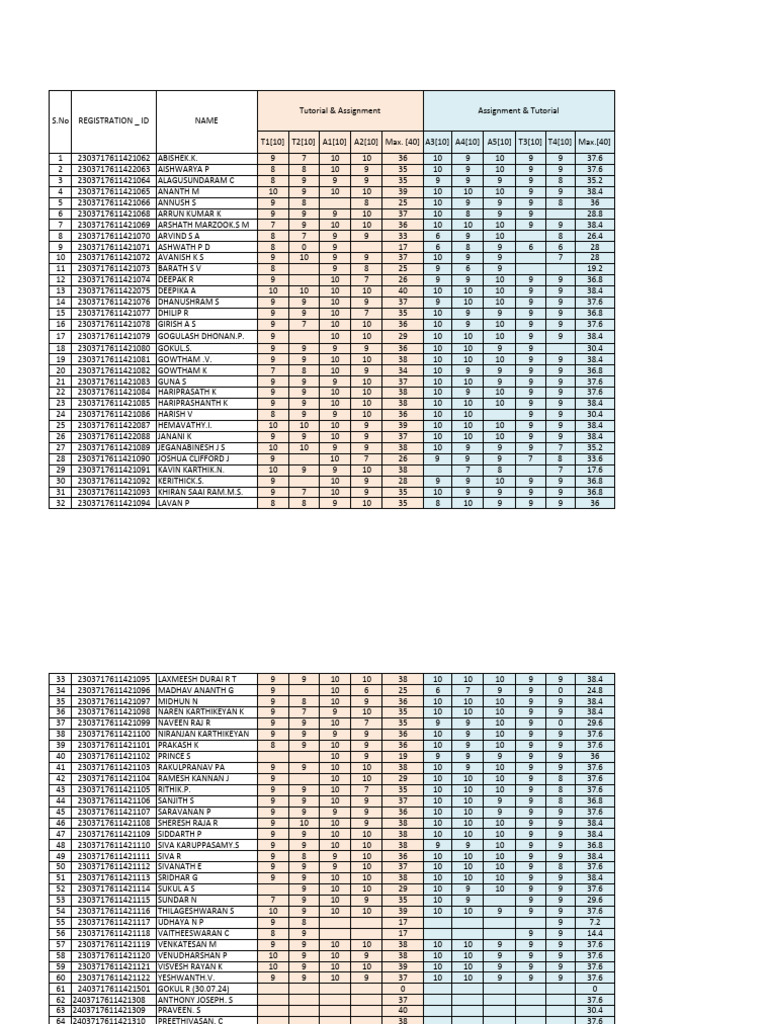 Student Assignment Scores Overview | PDF