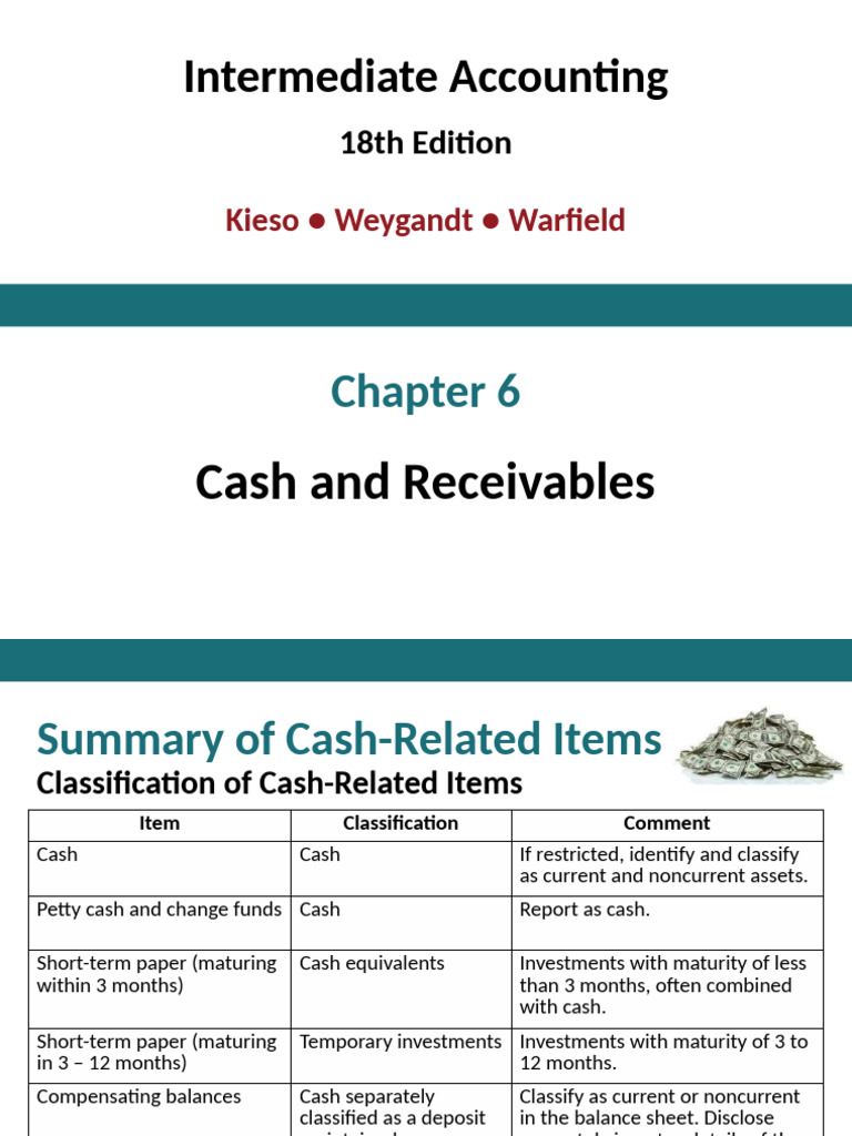 Chapter 6 Lecture Notes (ACCT 301) Online Version | PDF | Bad Debt ...