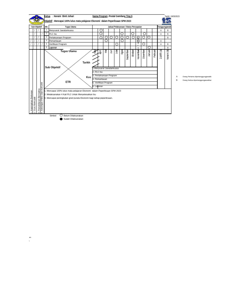 Oppm 2 Ekonomi 2023 | PDF