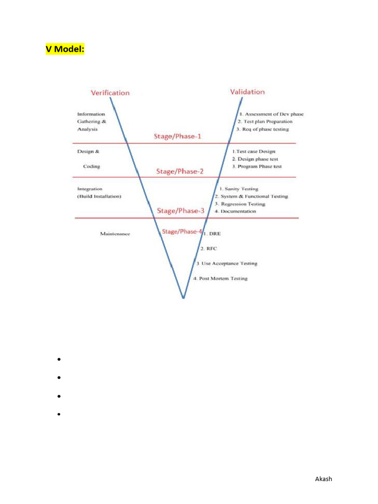 6.V Model | PDF | Software Testing | Verification And Validation