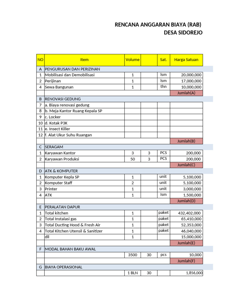 RAB Pembangunan Dapur Desa Sidorejo | PDF