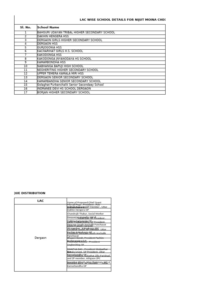 LAC School Details for Cheque Distribution | PDF | Schools | School Types