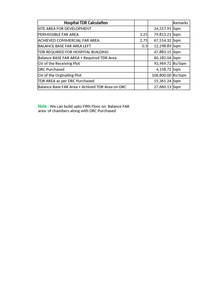 TDR Requirements for Hospital Building | PDF