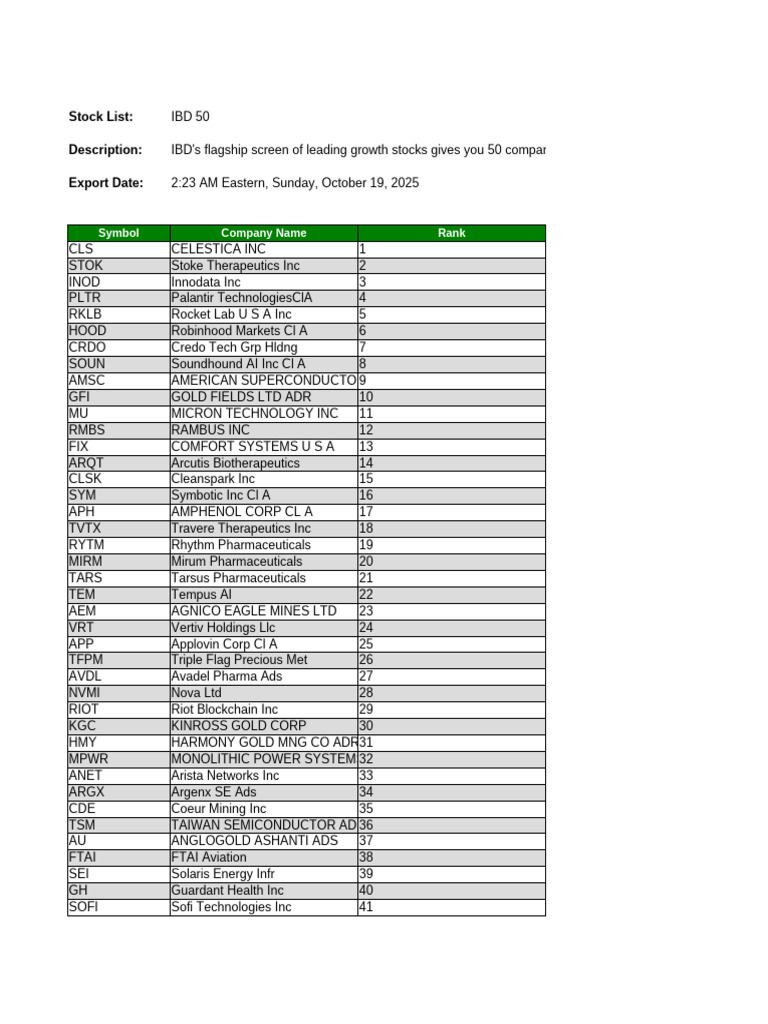 Current IBD 50 Stock List 2025 | PDF | Companies | Stock Market