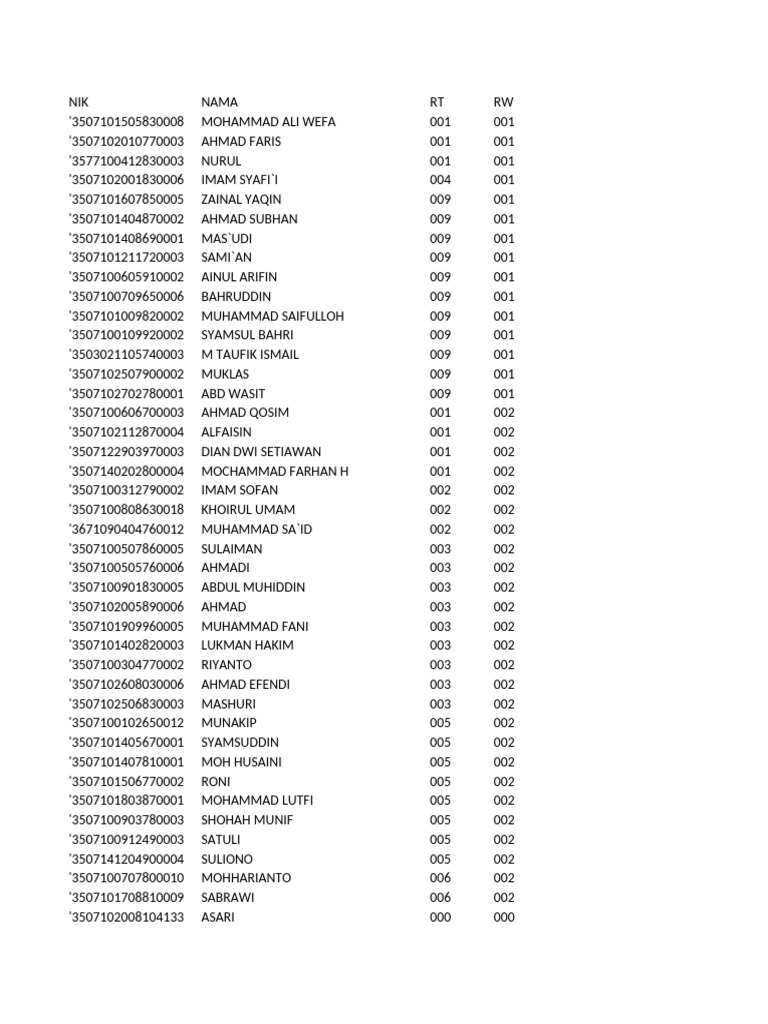 List of Names and IDs | PDF