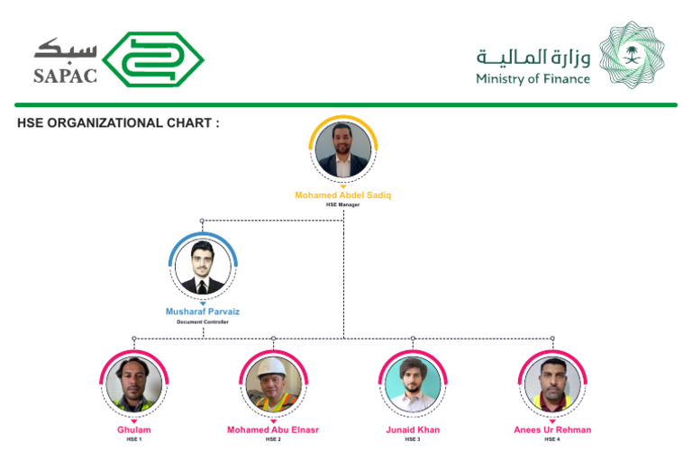 Chart | PDF